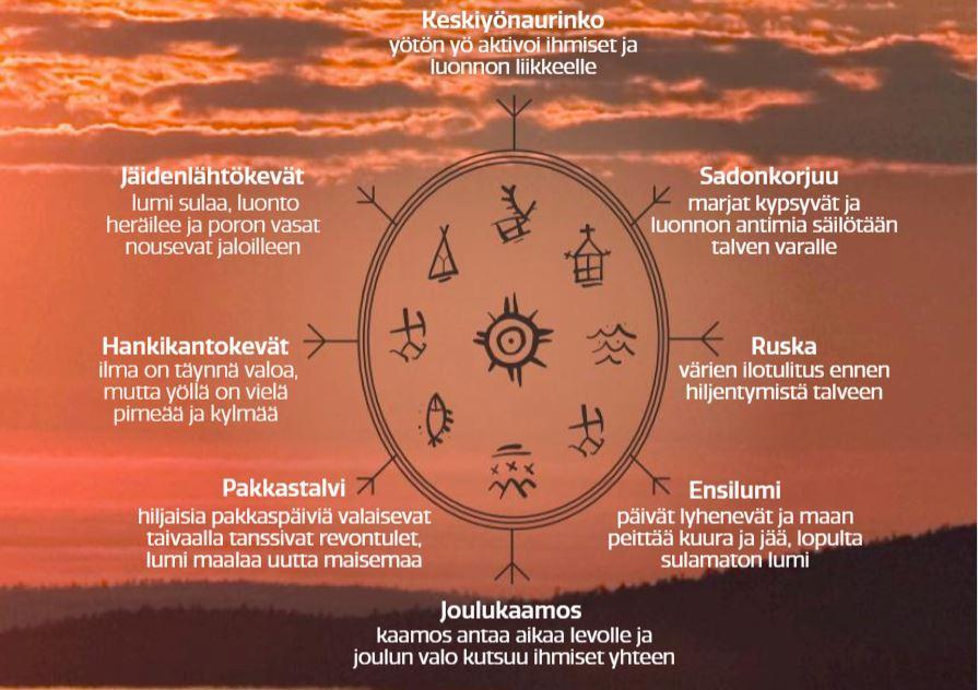 8 vuodenaikaa - Lapland North